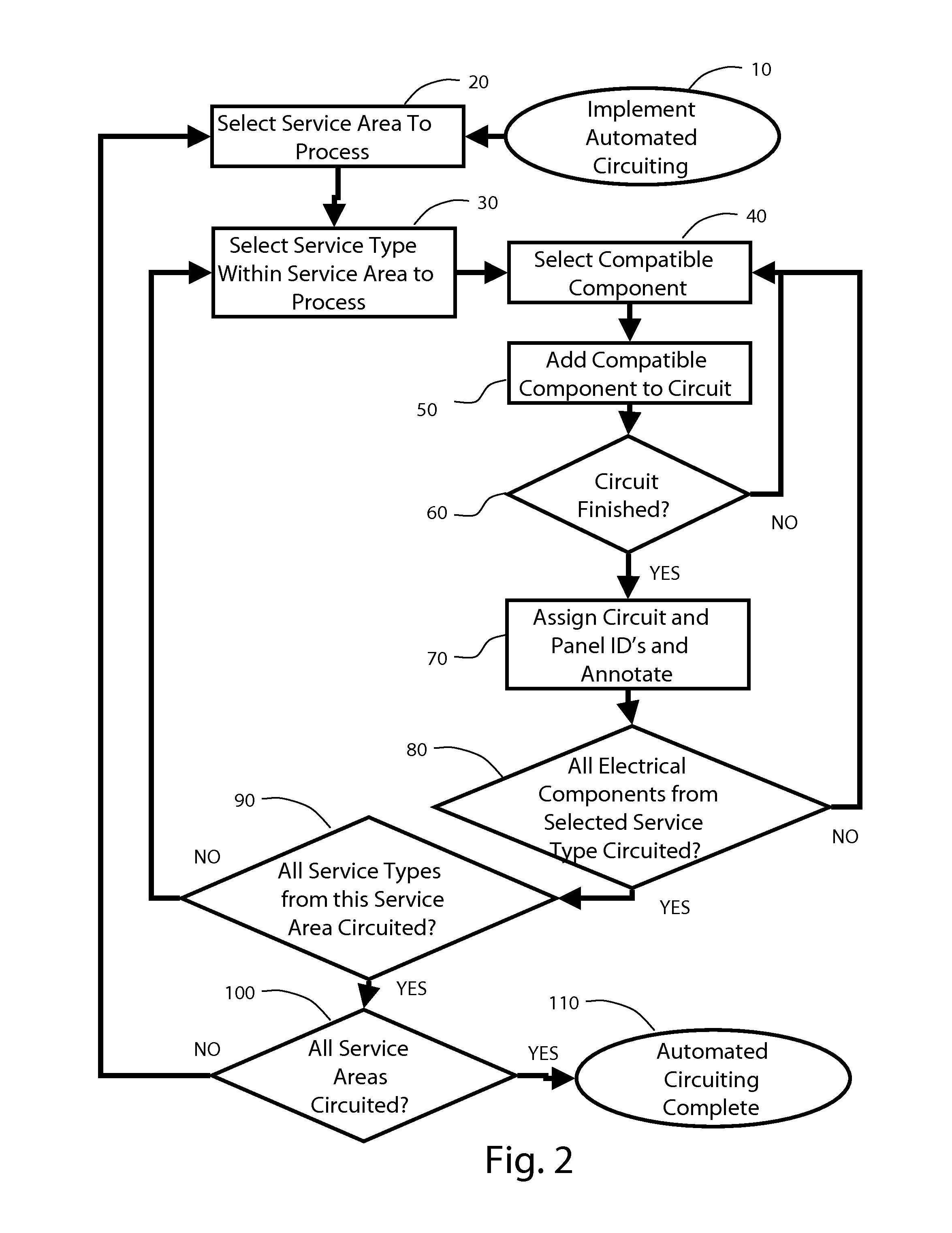 System and process for automated circuiting and branch circuit wiring