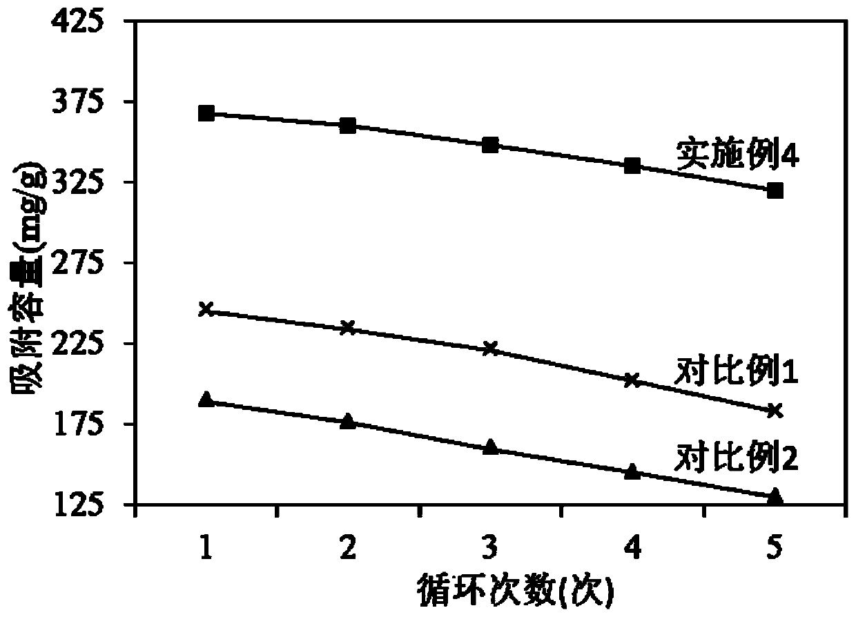 Environment-friendly treatment method and treatment agent for industrial wastewater