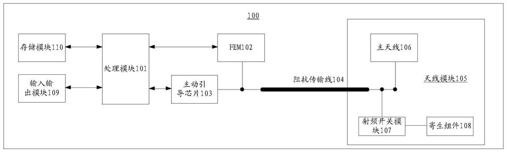 Antenna tuning method and wireless terminal