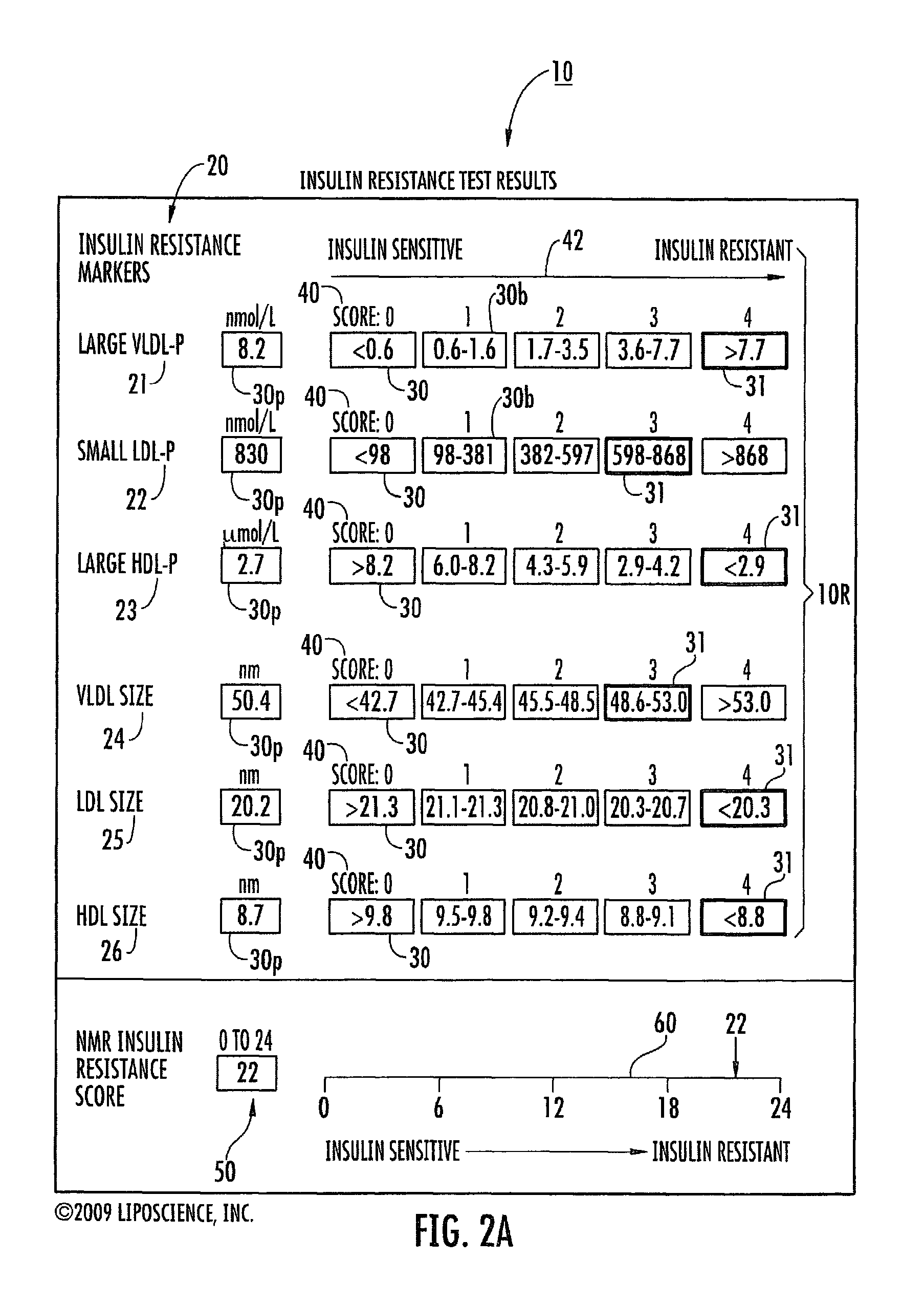 Lipoprotein insulin resistance indexes and related methods, systems and computer programs for generating same