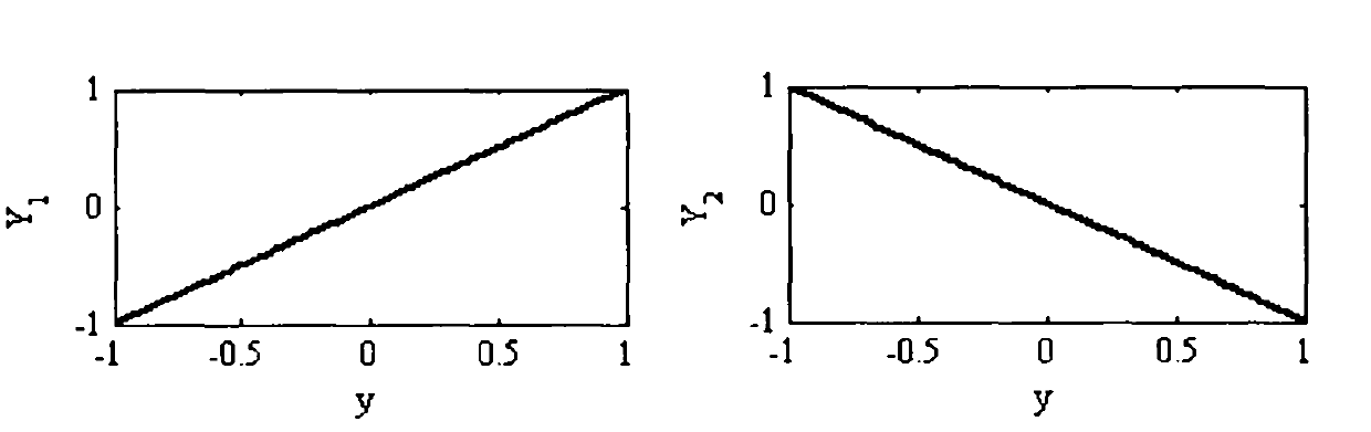 Plate shape closed-loop control method based on influencing self learning of matrix