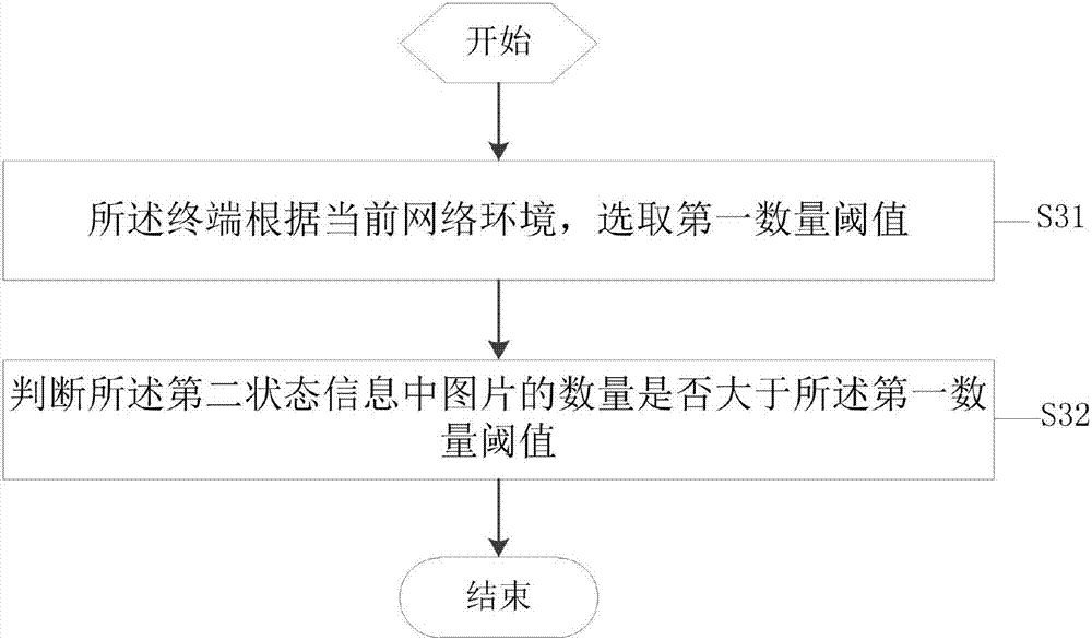 Method and device for additionally modifying picture information