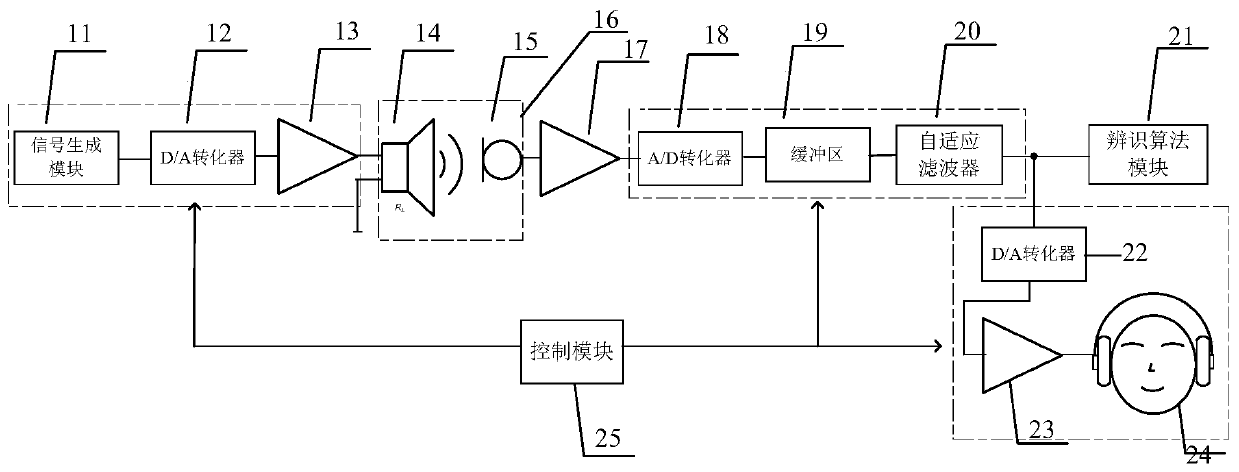 Loudspeaker Abnormal Sound Detection Circuit Device and Detection Method Based on Adaptive Filtering