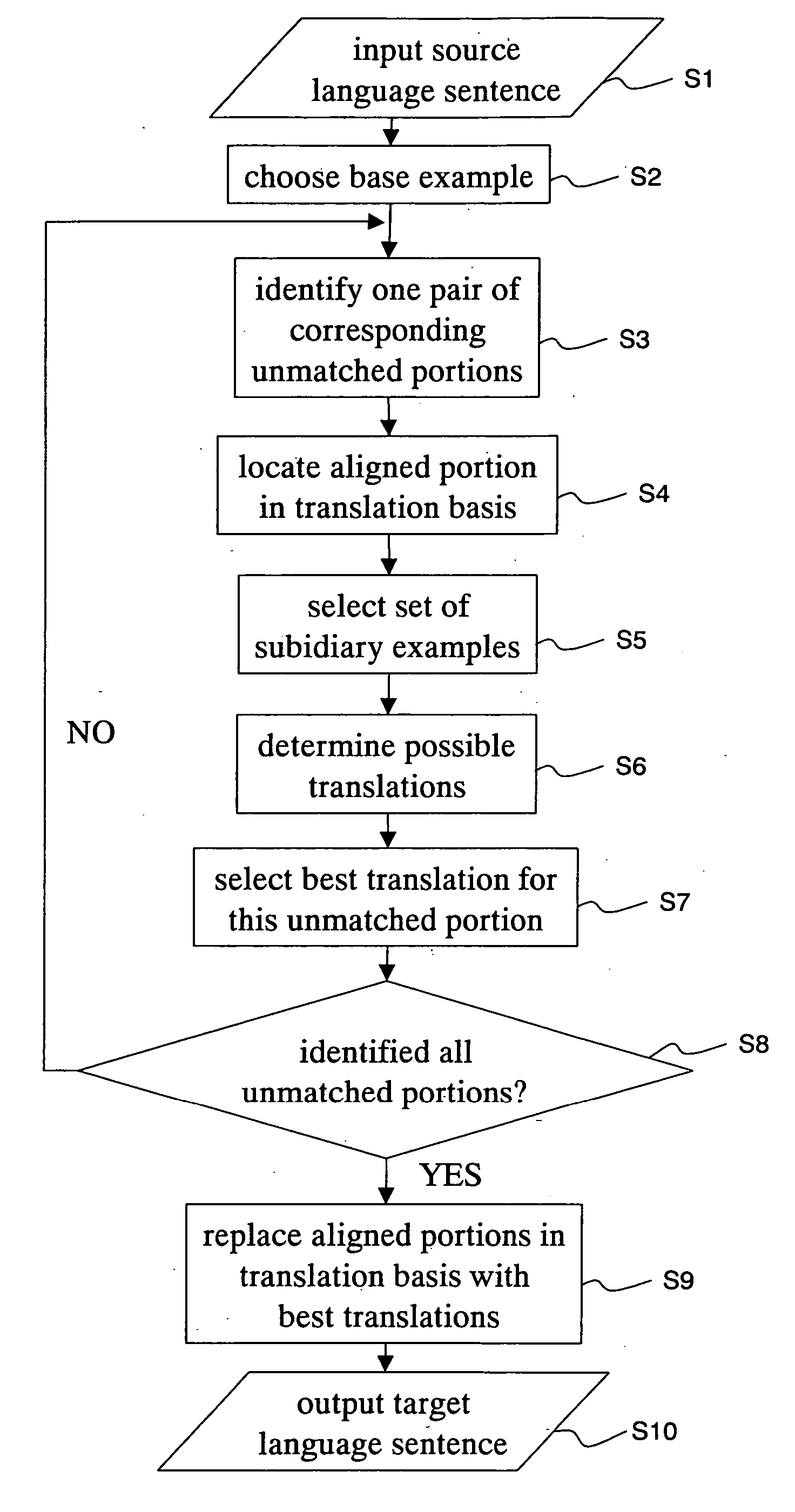 Method and apparatus for translation based on a repository of existing translations