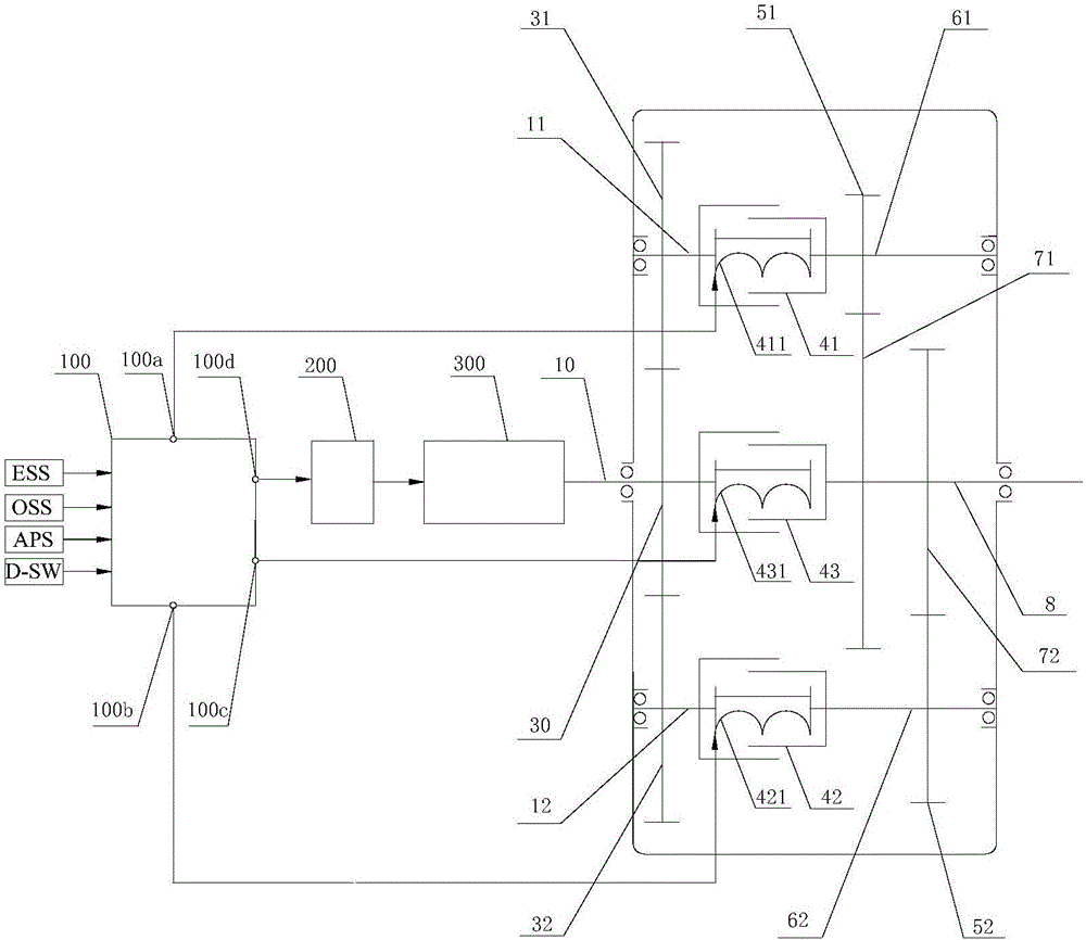 The high-speed step-up intervention control method for three-gear line control automatic transmission of electric car