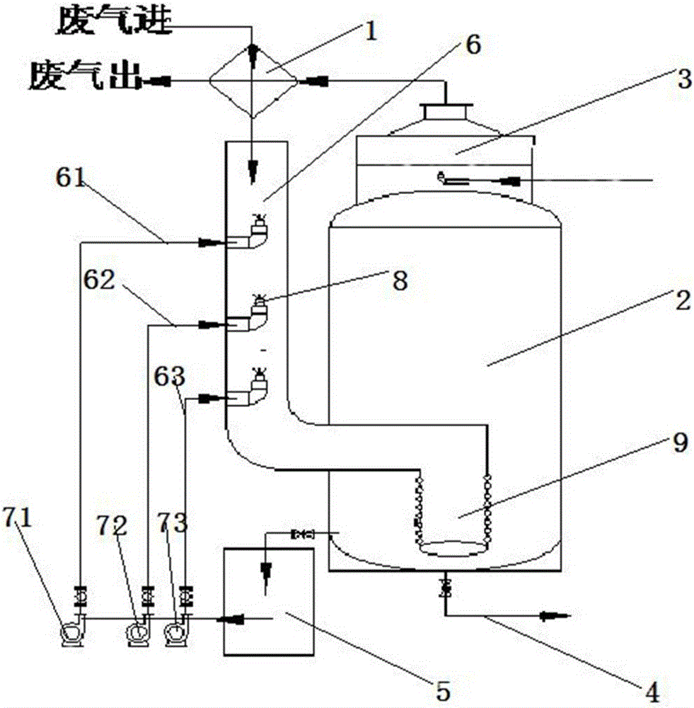 Waste gas treatment process and device adopting reverse flow counter-impact turbulence washing tower