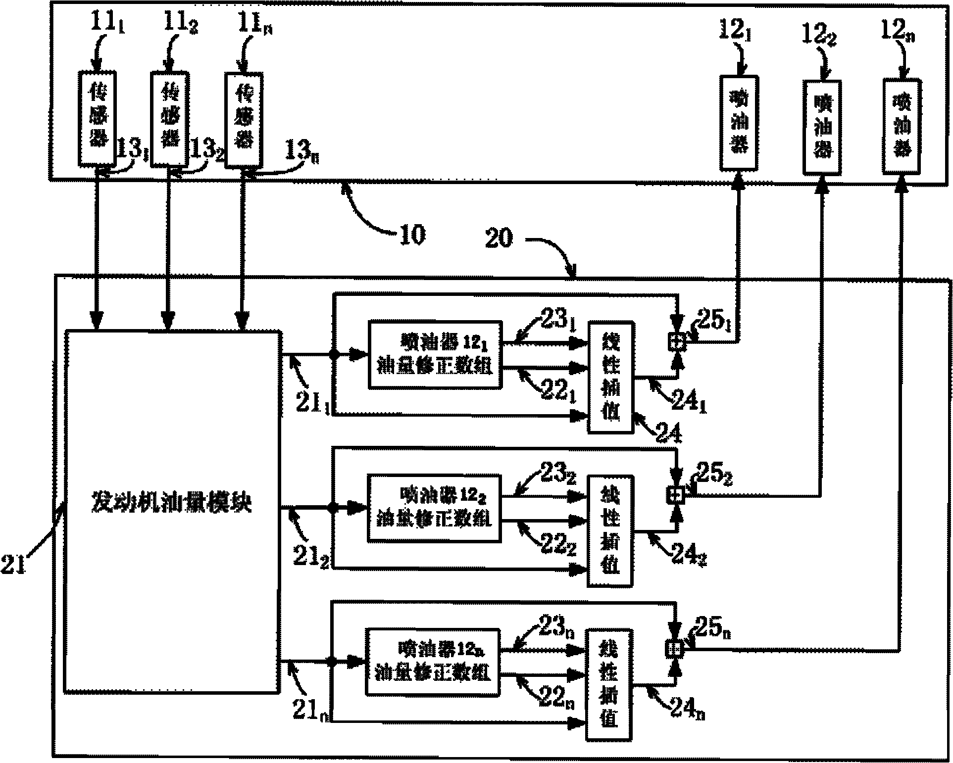 Correcting method for electromagnetic valve of common-rail diesel injector