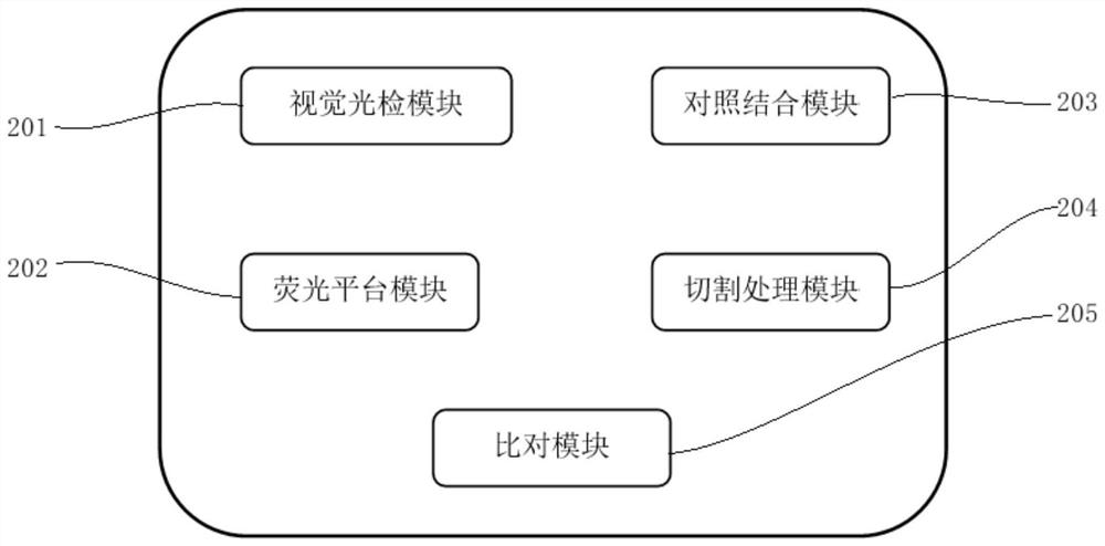 FPC identification and detection method and FPC identification and detection device