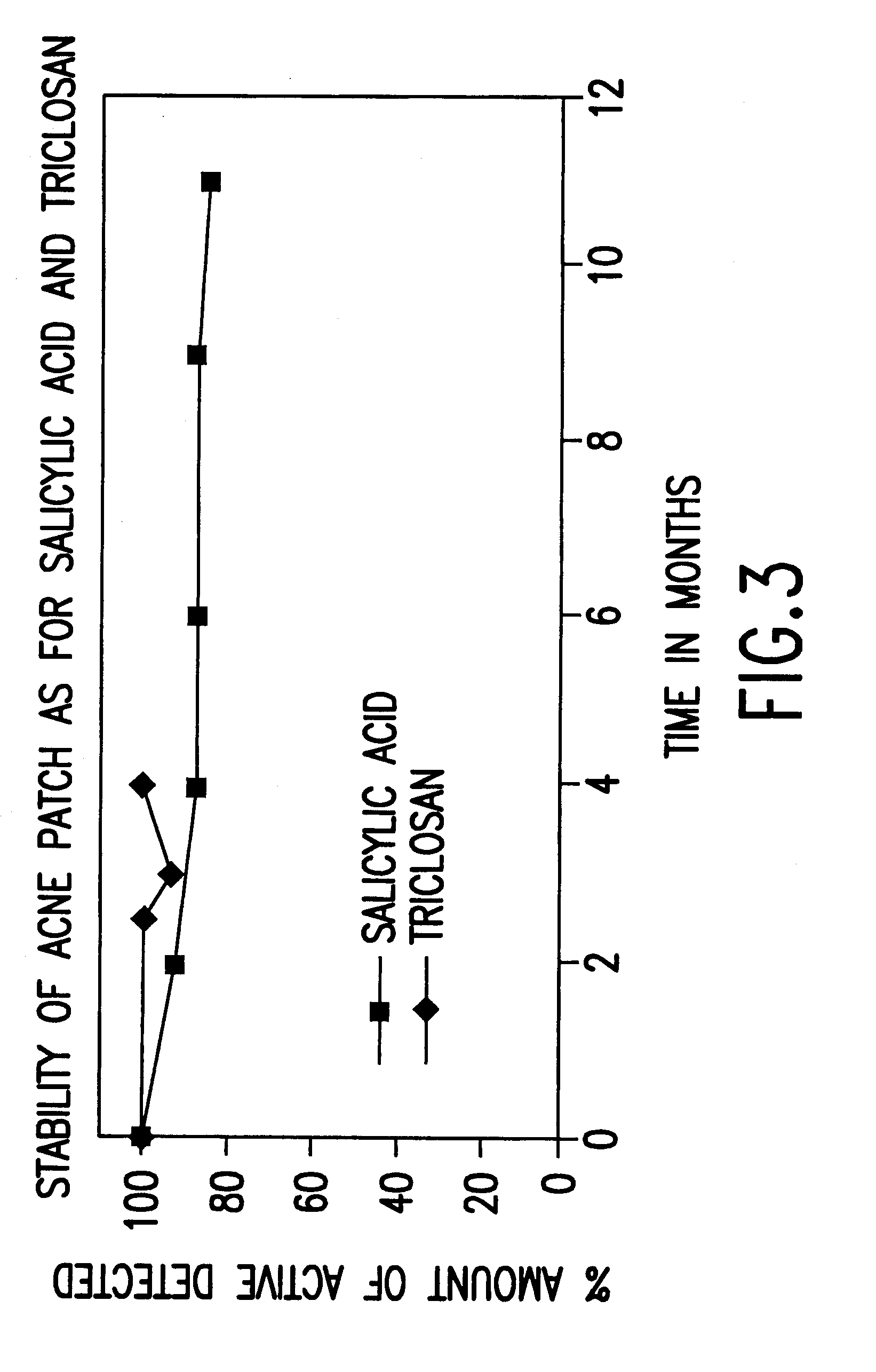 Device for topical treatment of acne and its method of manufacture
