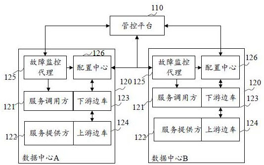 Application multi-activity system under distributed ESB scene based on service grid technology