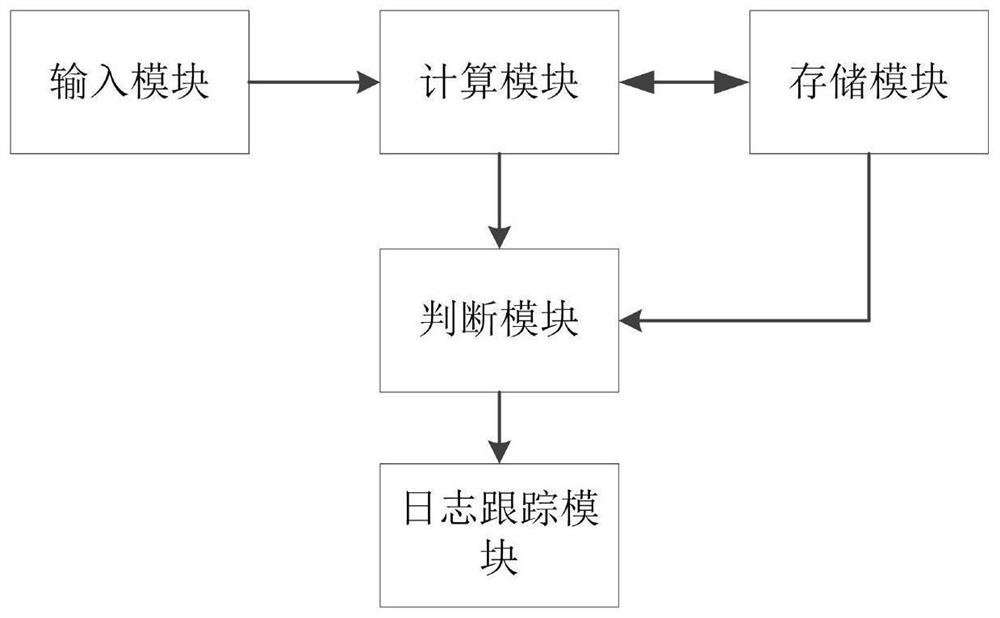 Ui element positioning method and system, electronic equipment and storage medium