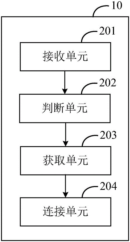 Virtual private network connecting method and electronic equipment