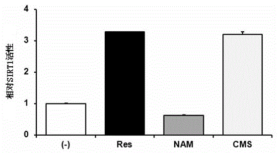 Composition comprising coumestrol or bean extract containing coumestrol