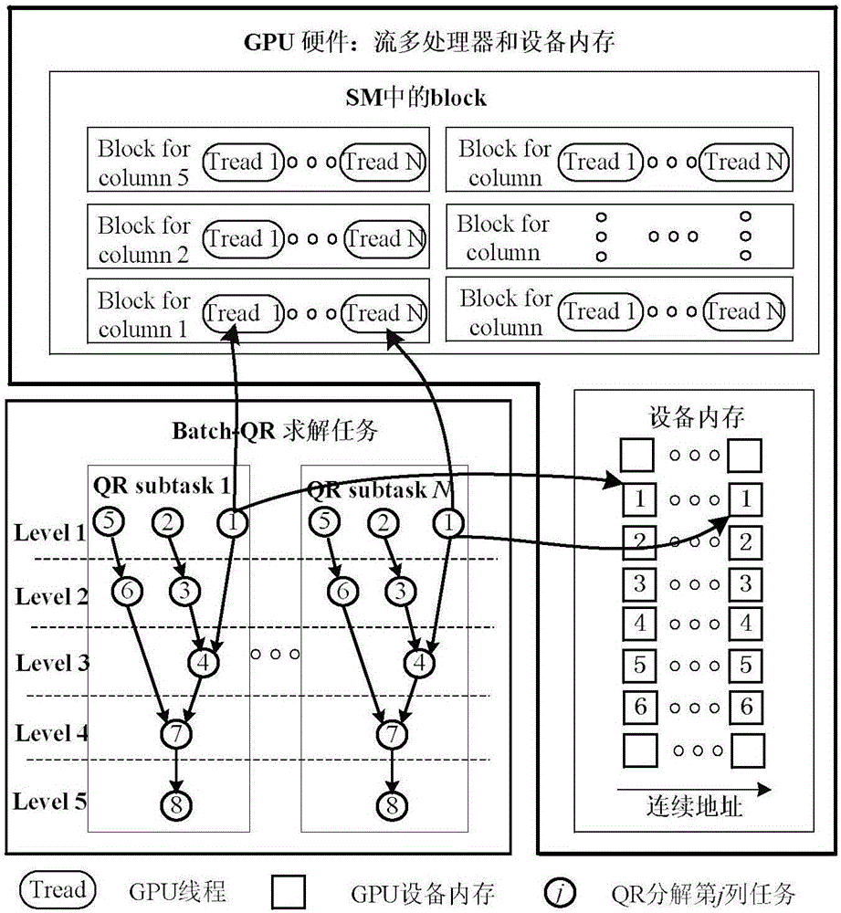 GPU acceleration QR decomposition method for a large number of isomorphic sparse matrixes