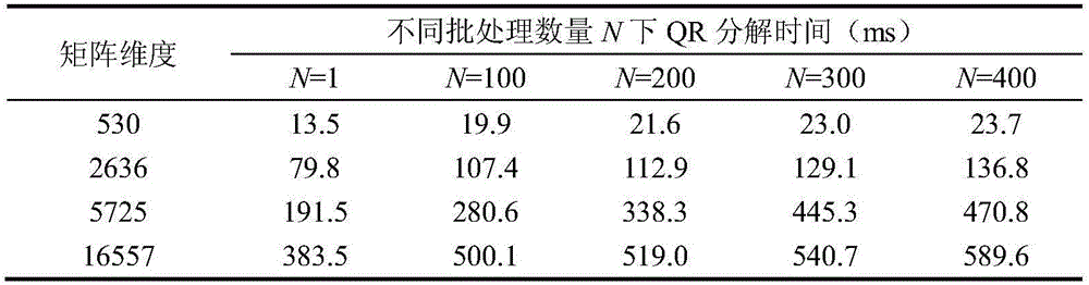 GPU acceleration QR decomposition method for a large number of isomorphic sparse matrixes