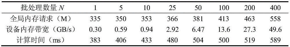 GPU acceleration QR decomposition method for a large number of isomorphic sparse matrixes