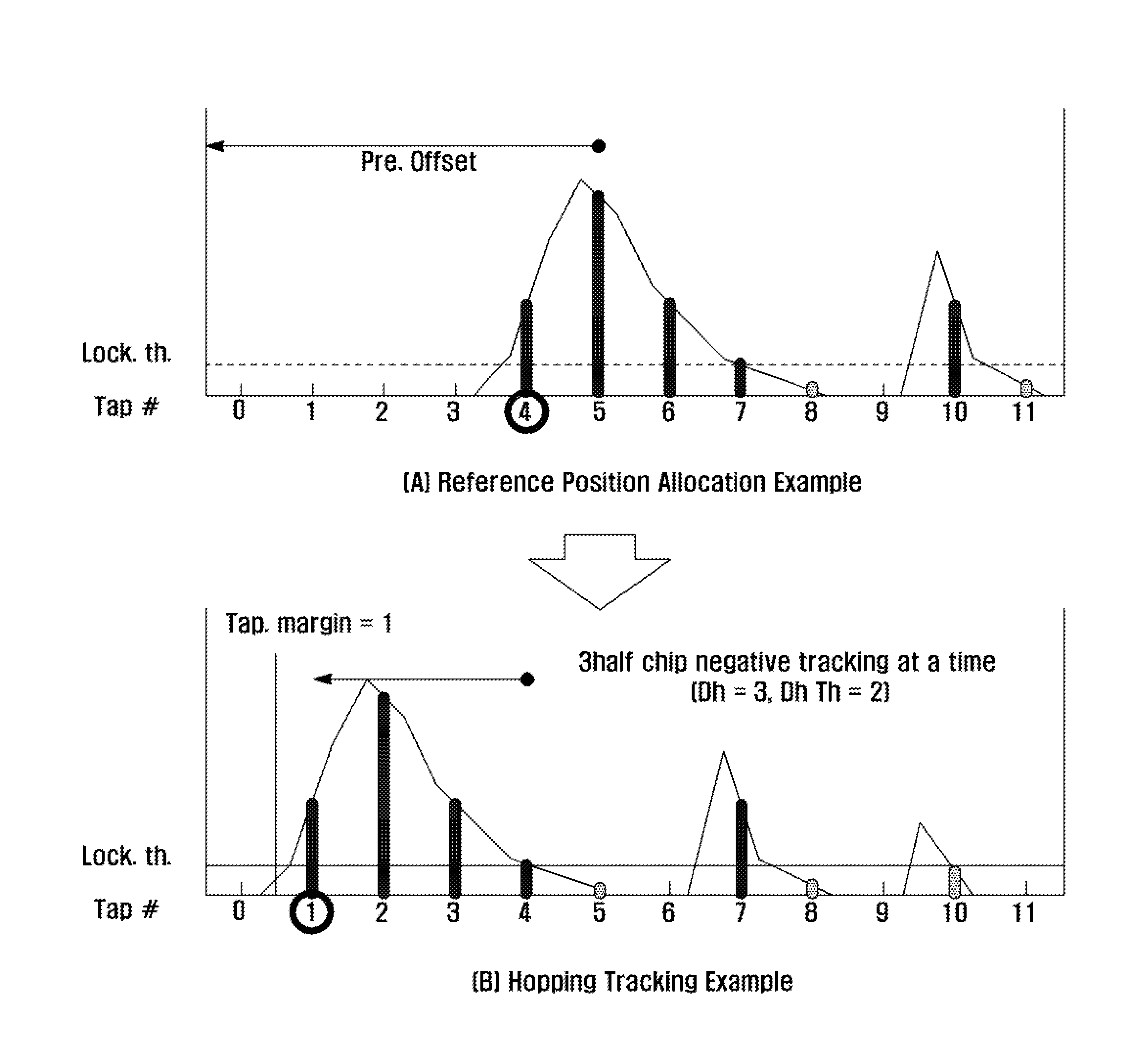 Channel estimation apparatus of mobile communication receiver and time tracking method for channel estimation