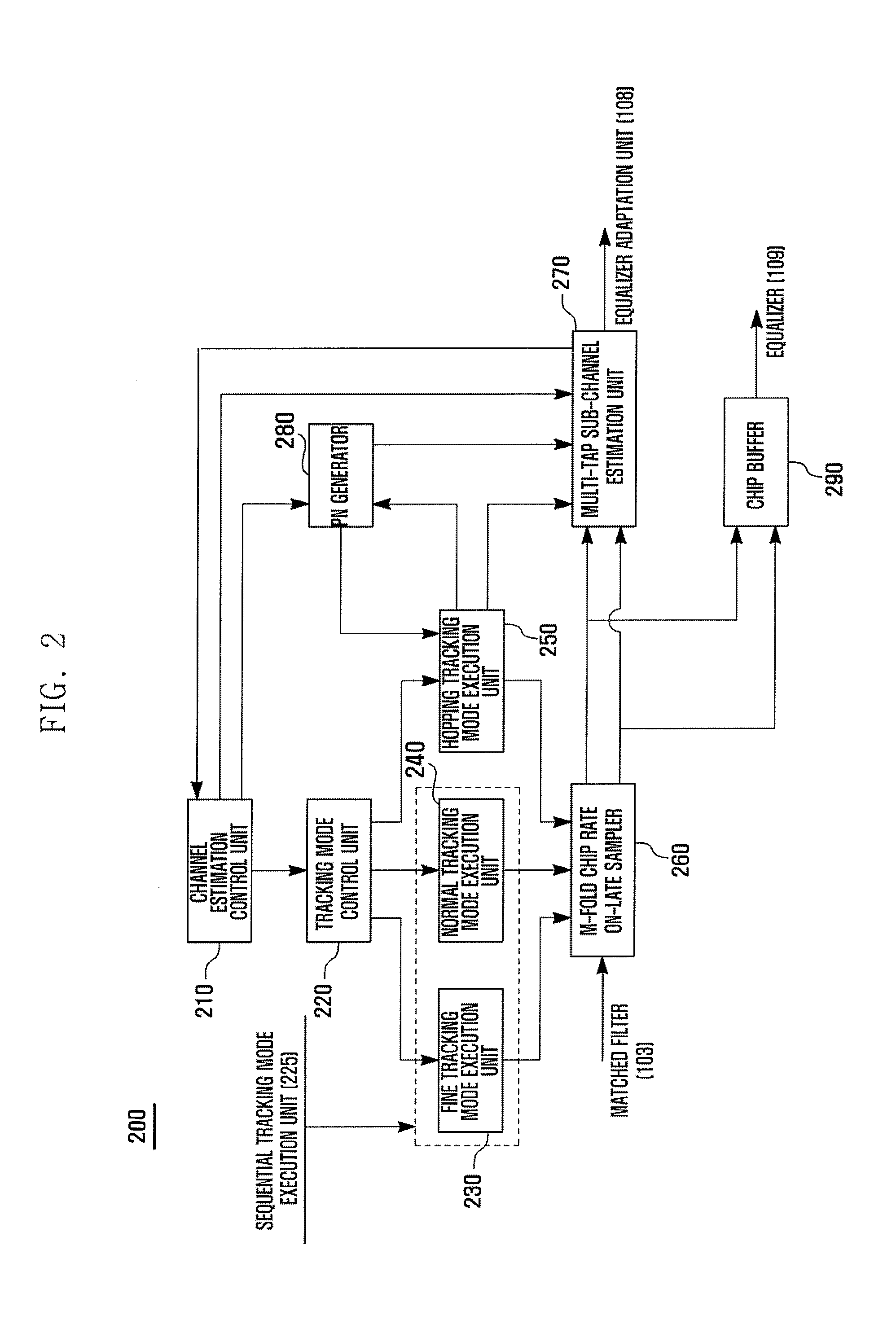 Channel estimation apparatus of mobile communication receiver and time tracking method for channel estimation