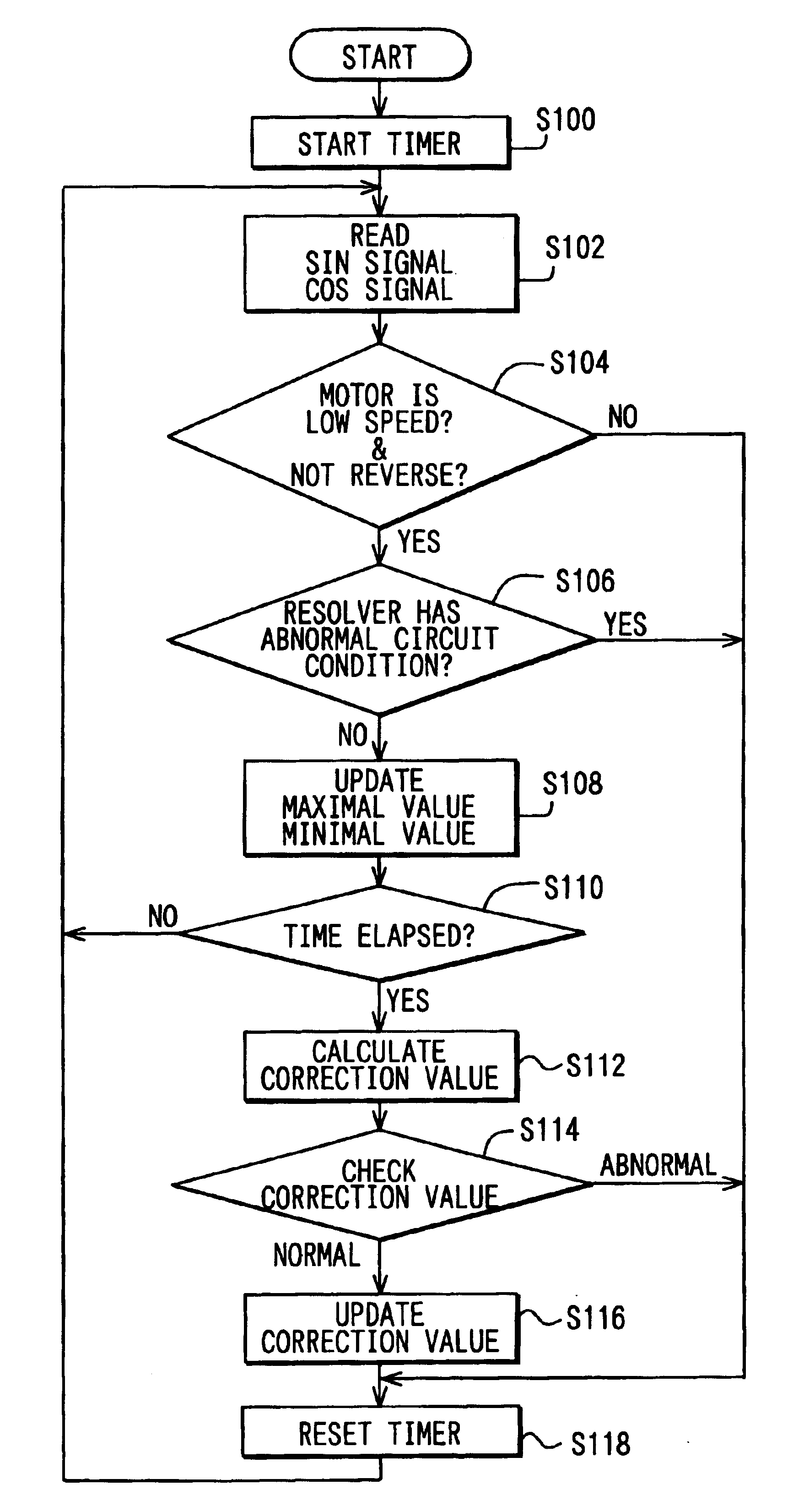 Method and apparatus for correcting resolver output