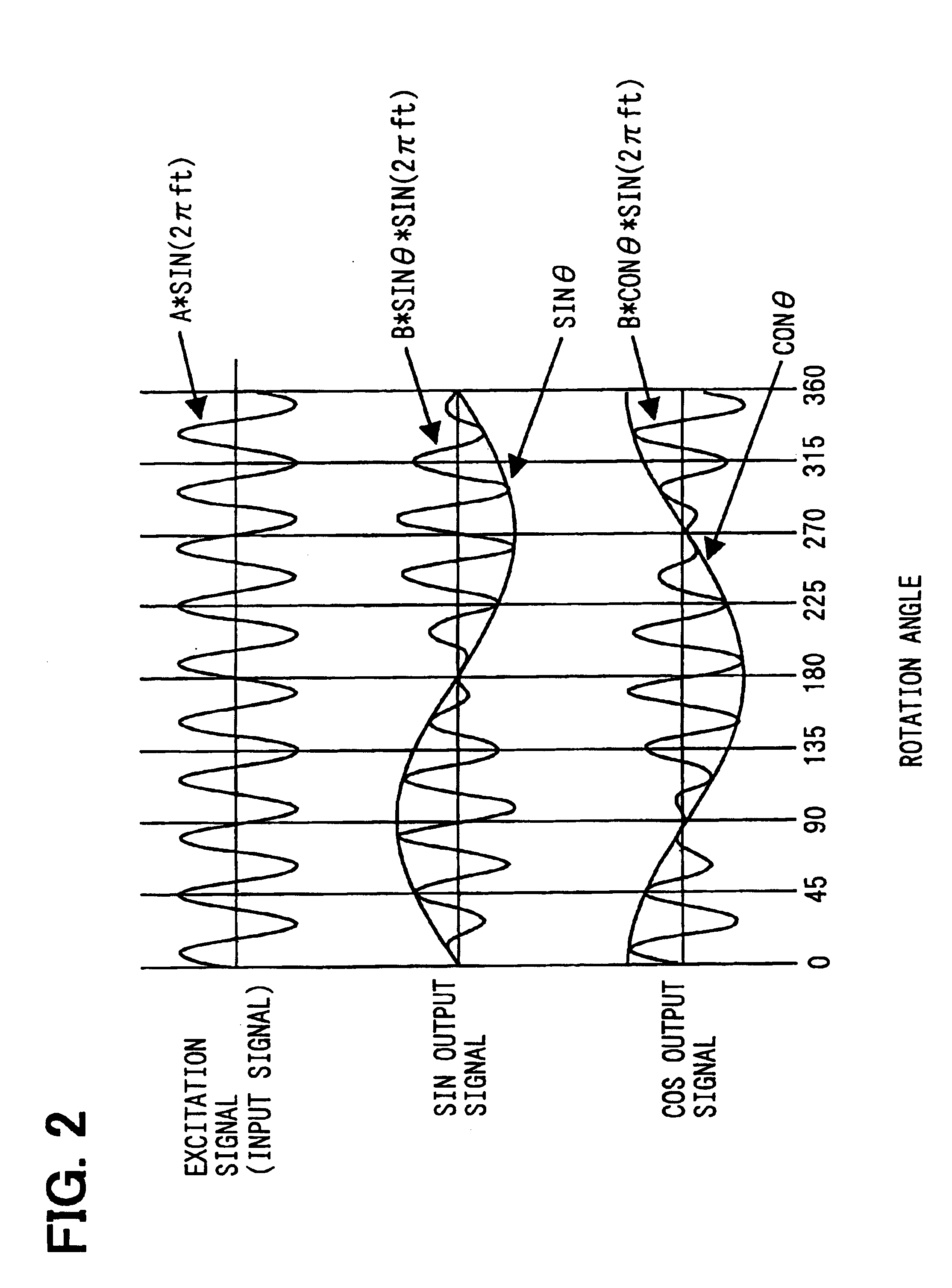 Method and apparatus for correcting resolver output