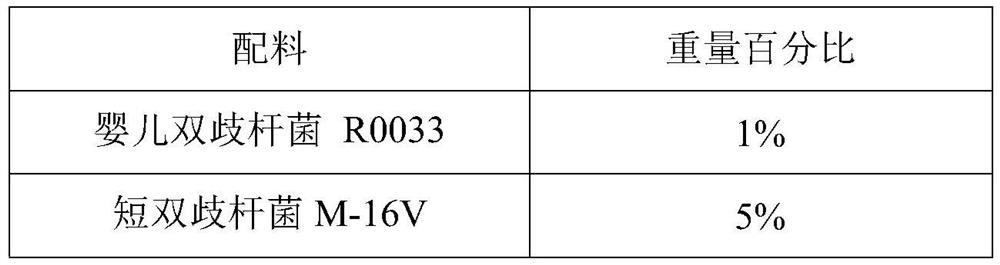 Probiotic carrier, probiotic drops and preparation methods of probiotic carrier and probiotic drops