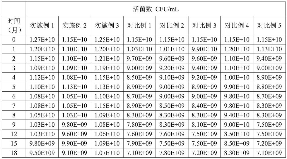 Probiotic carrier, probiotic drops and preparation methods of probiotic carrier and probiotic drops