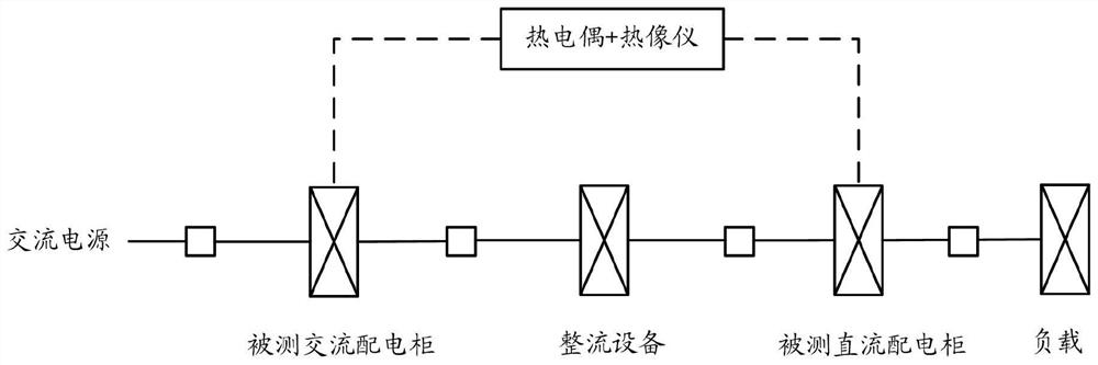 A test system and test method for a power distribution cabinet