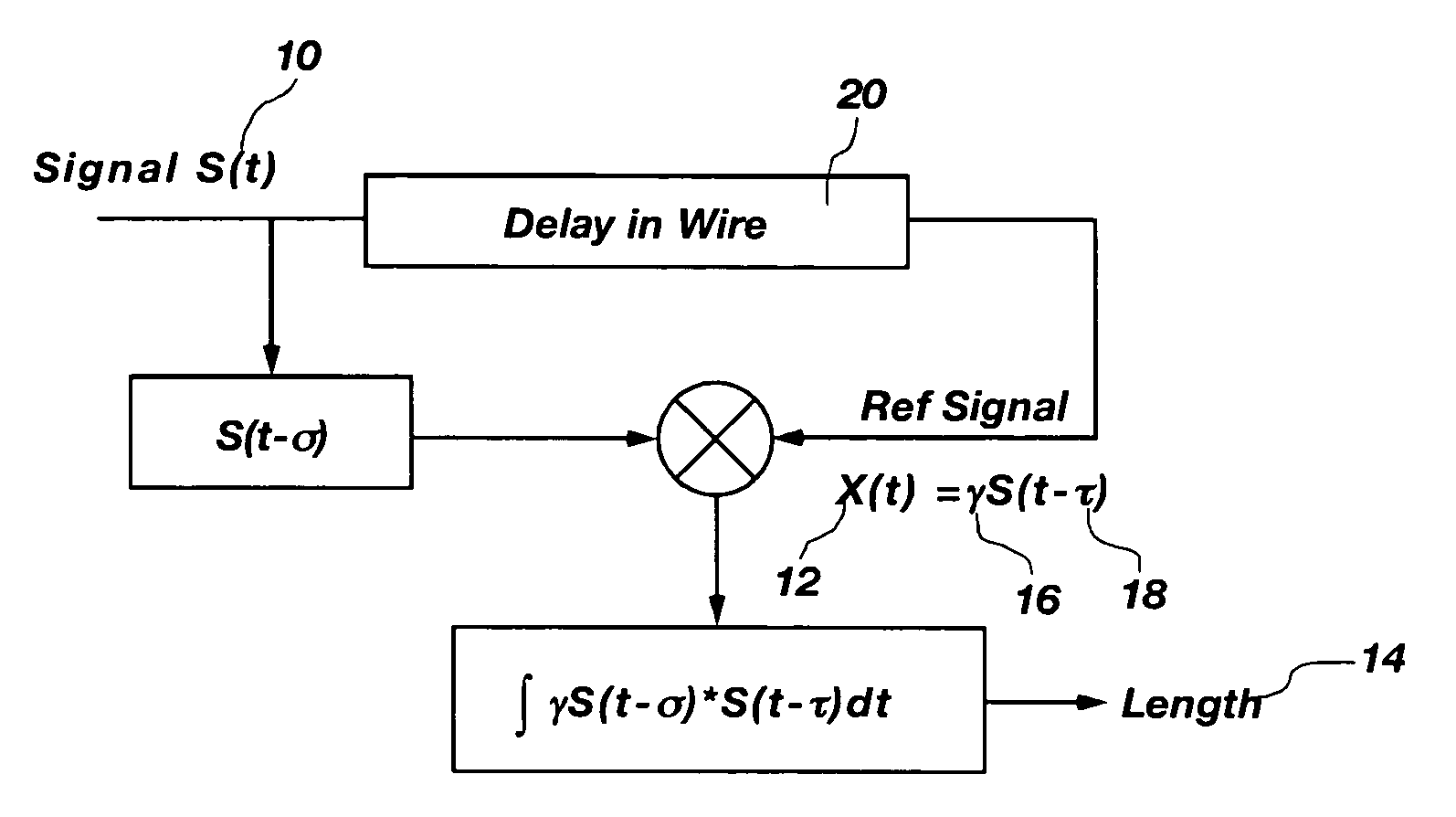 Digital spread spectrum methods and apparatus for testing aircraft wiring