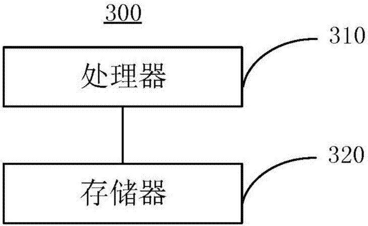 A traditional Chinese medicine knowledge graph, a method for building the same and a computer system