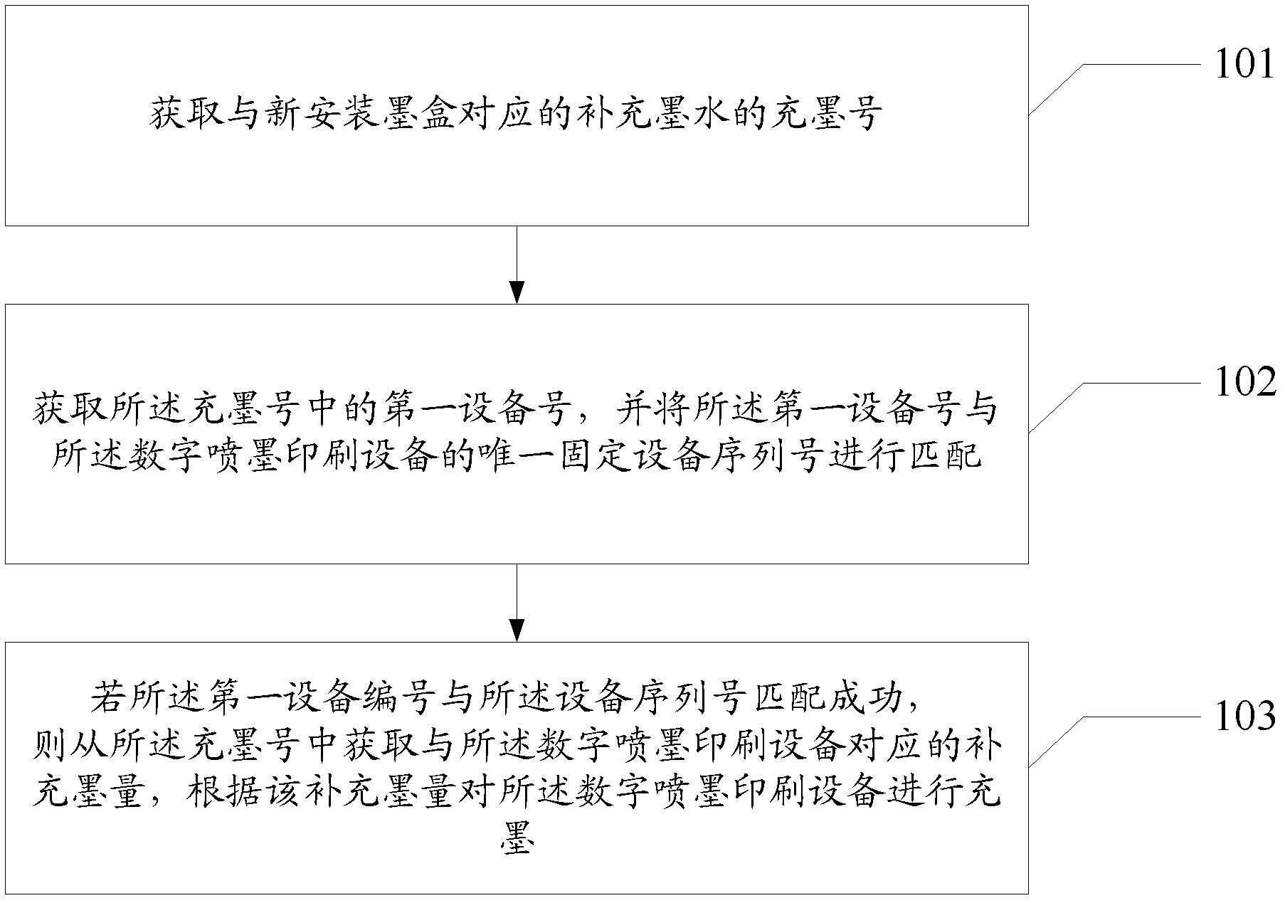 Ink supplement method and ink supplement device of digital ink jet printing equipment