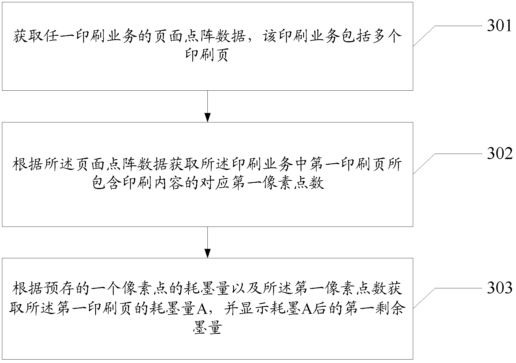 Ink supplement method and ink supplement device of digital ink jet printing equipment