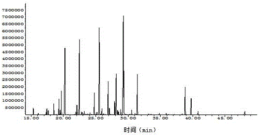 Method used for detecting perfume component migration of main stream smoke gas phase composition of flavored cigarettes