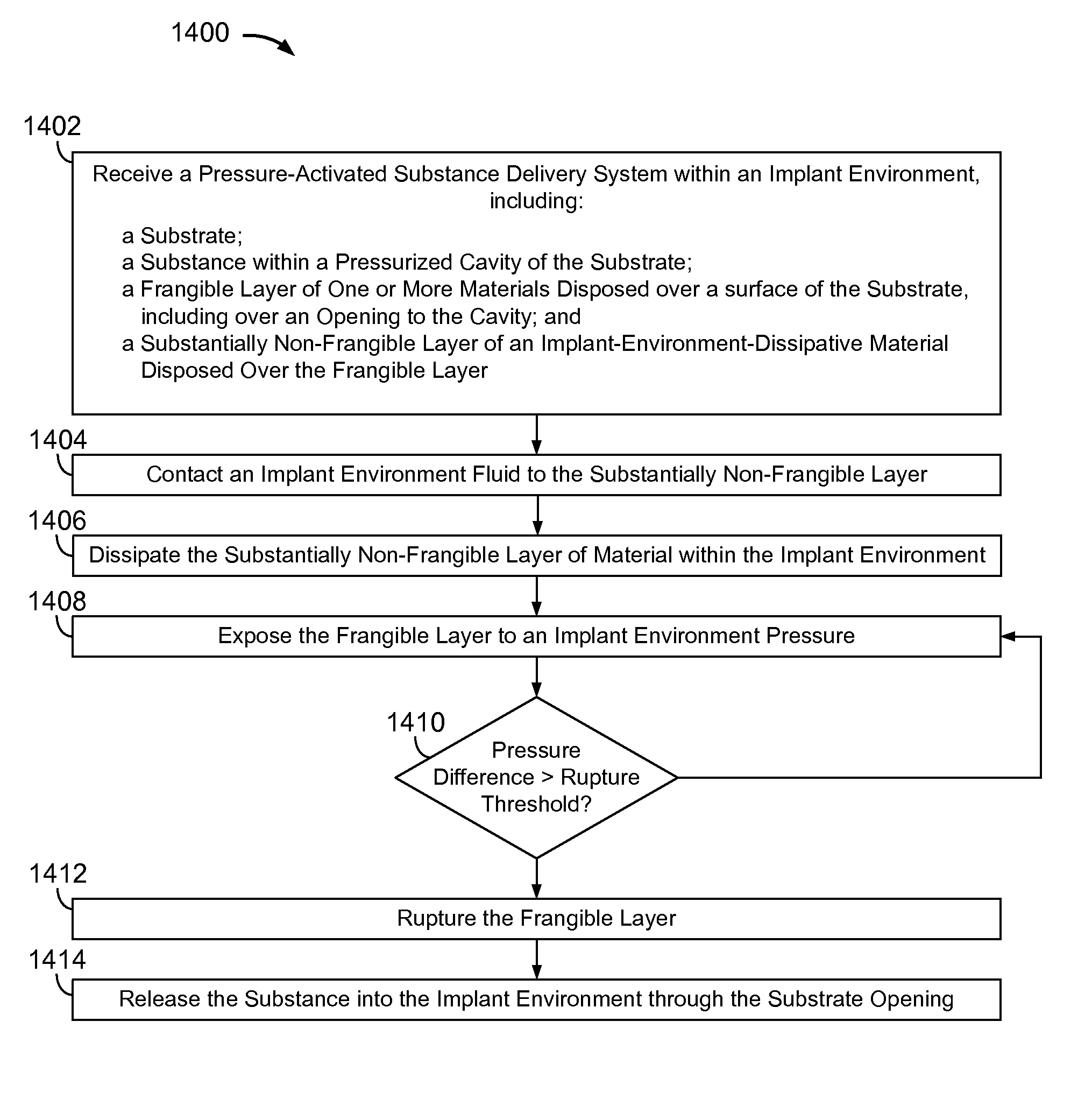 Implantable pressure-actuated drug delivery systems and methods of manufacture and use