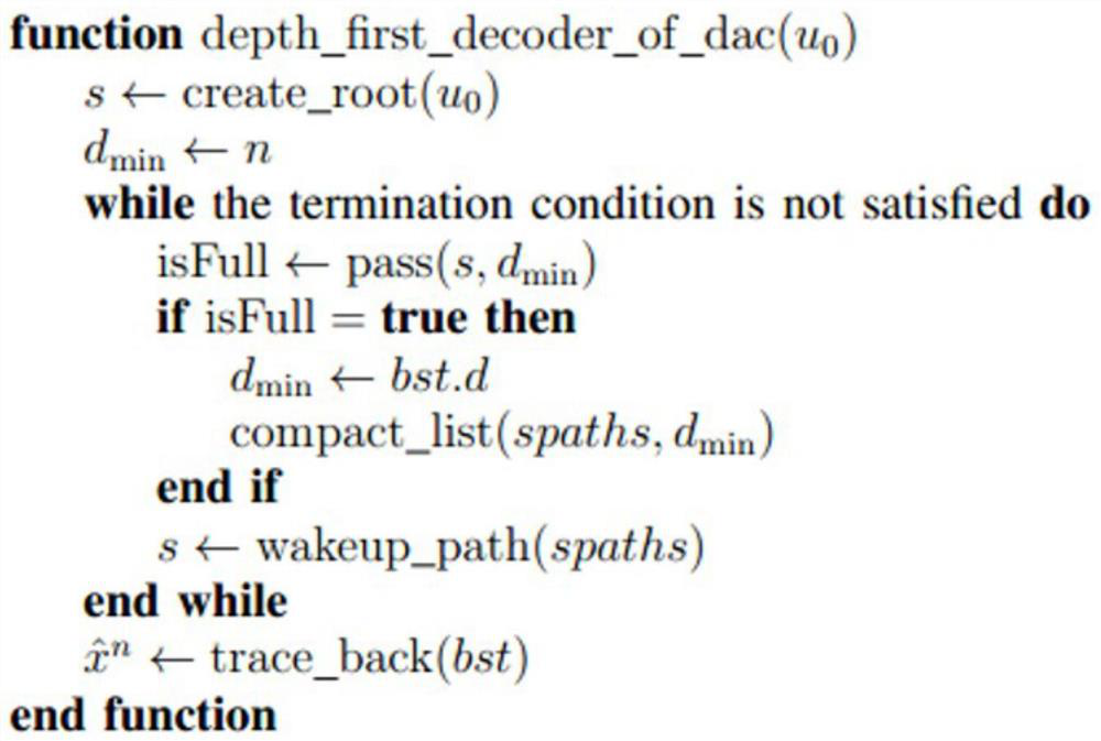A Depth-First Based Distributed Arithmetic Code Decoding Method