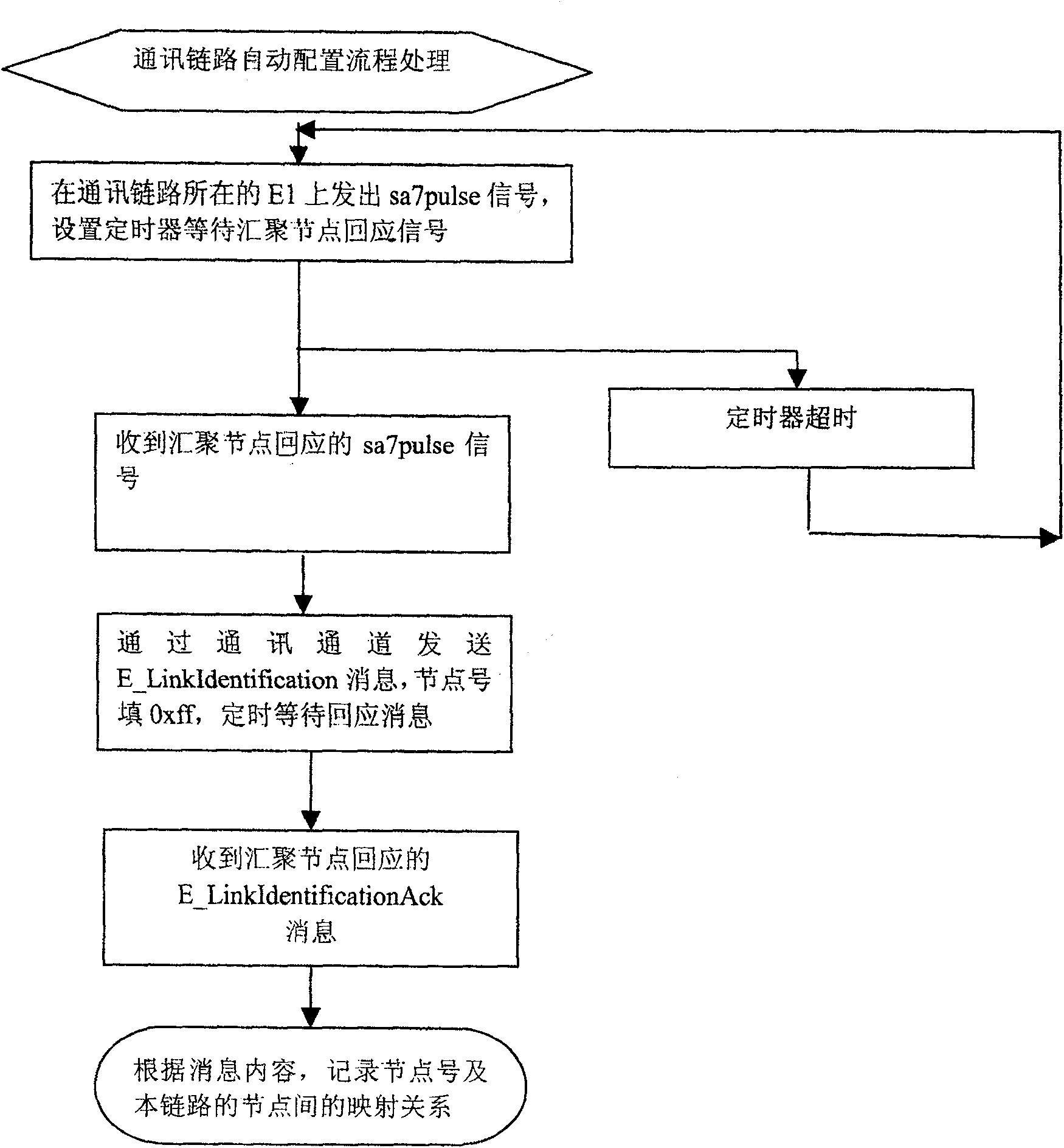 Method for reducing complexity of access network configuration