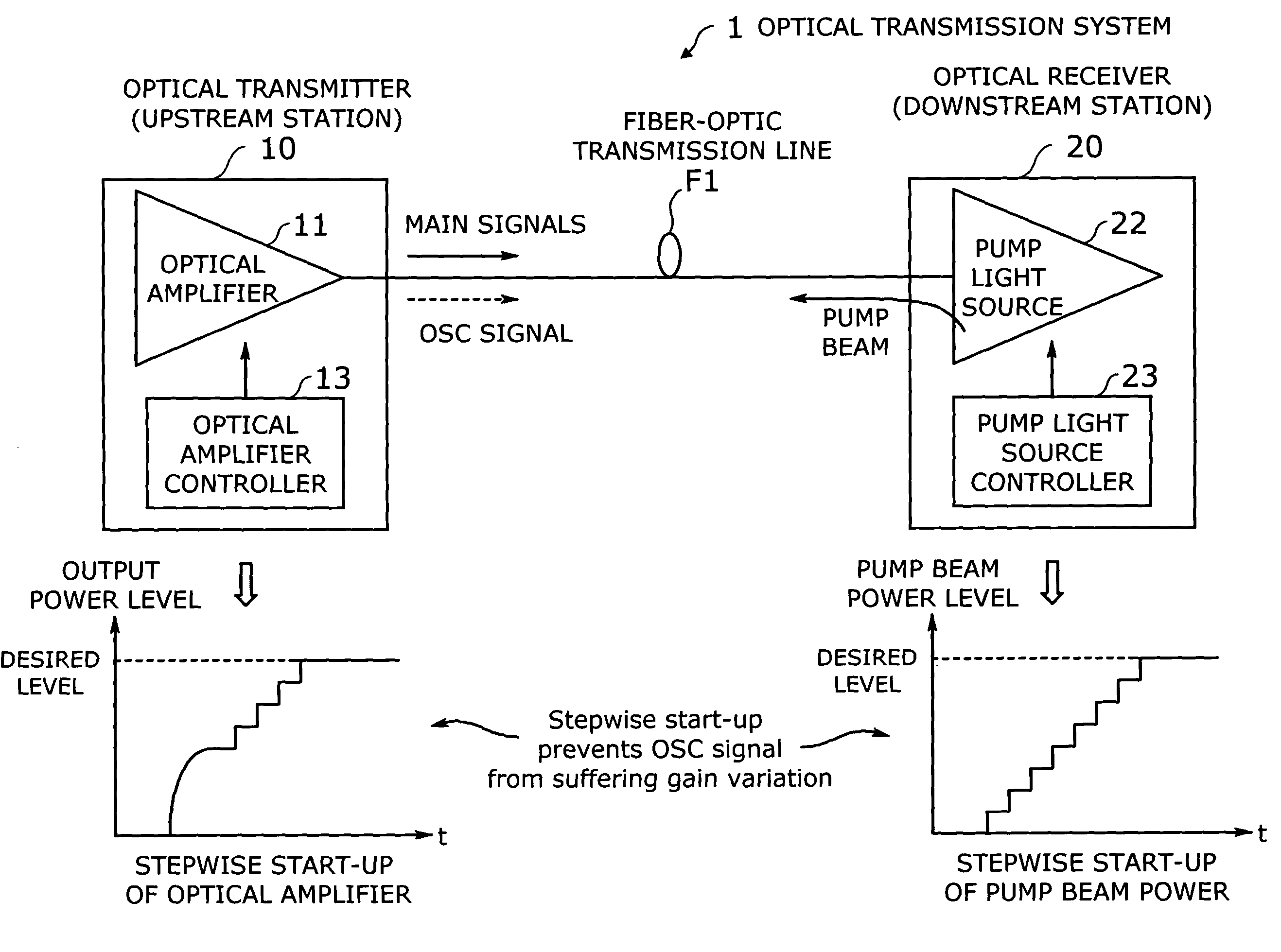 Optical transmission system