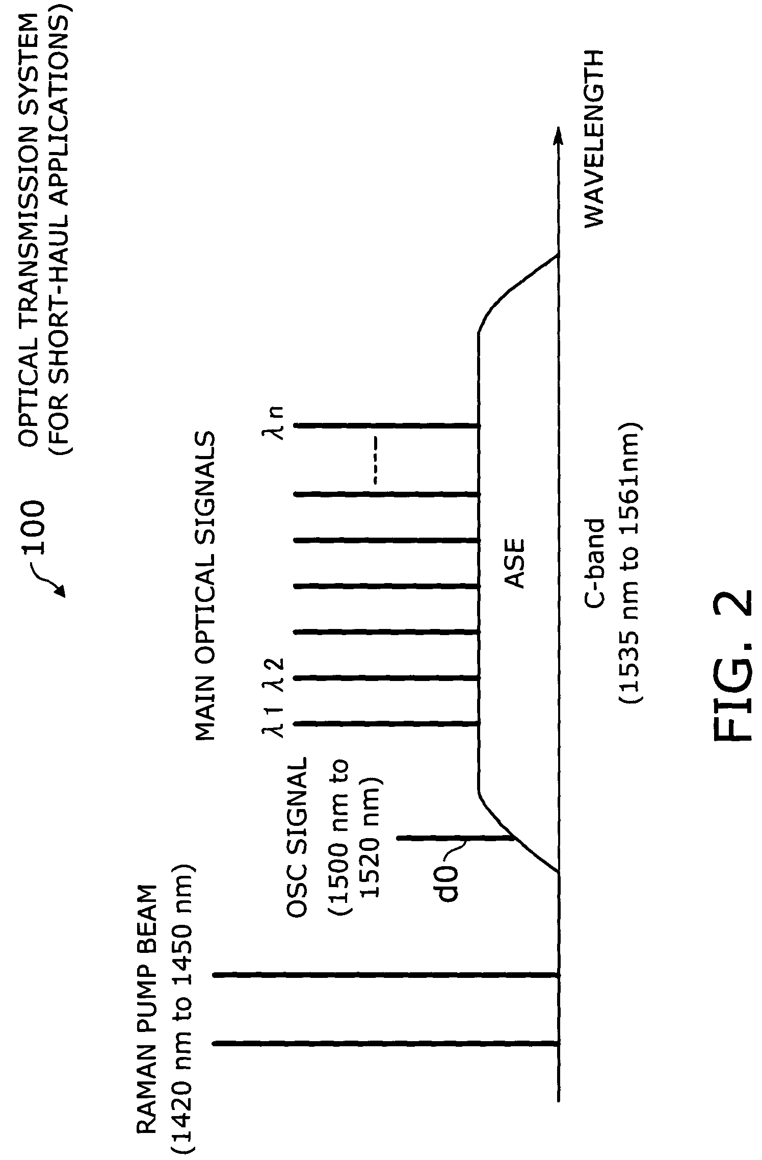 Optical transmission system