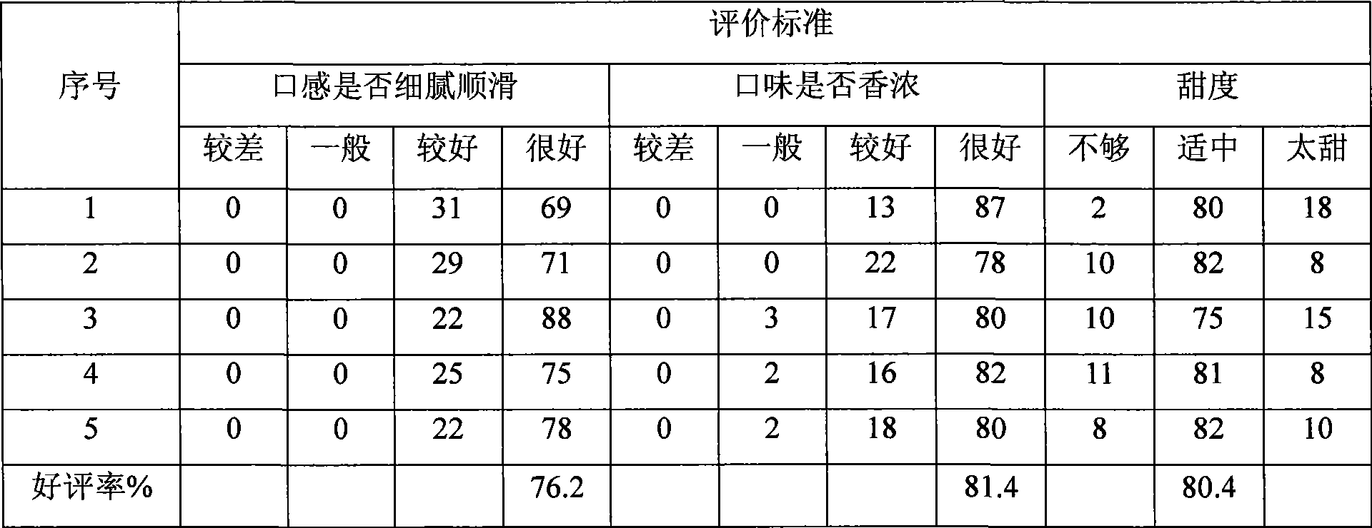 Apricot kernel drink added with seeds of plants and processing method
