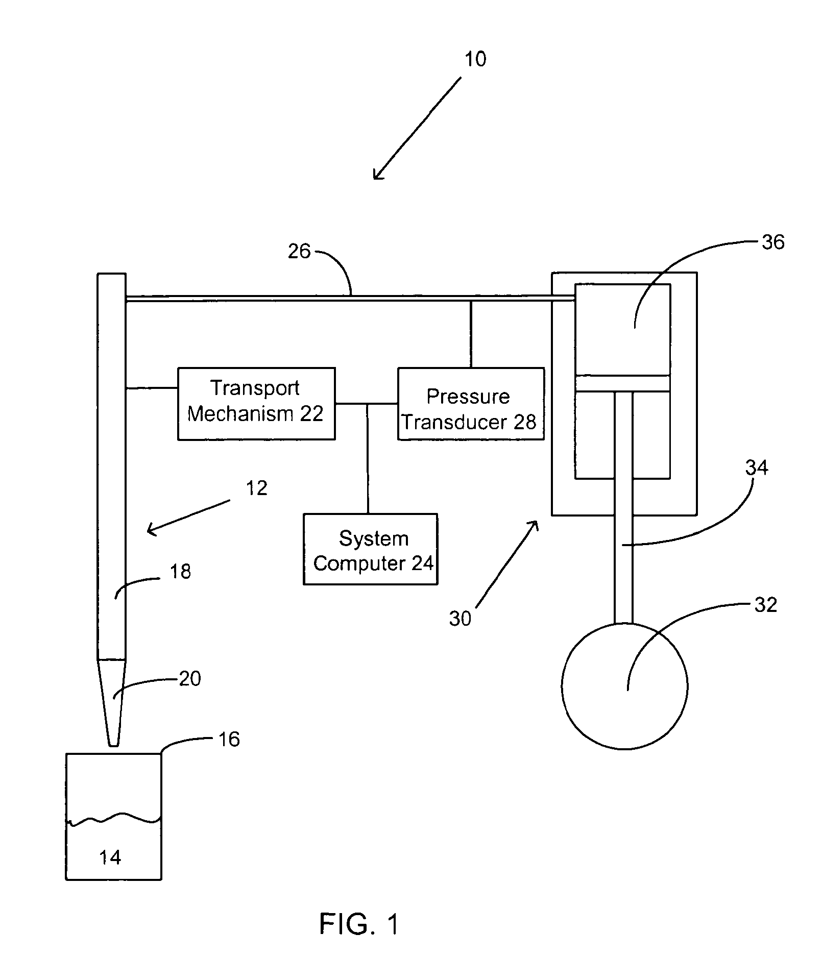 Method for ascertaining interferants in small liquid samples in an automated clinical analyzer