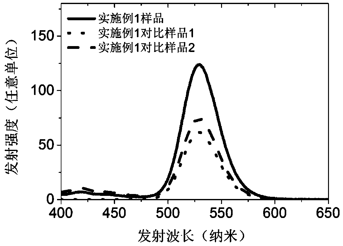A kind of quantum dot composite scintillator material and preparation method thereof