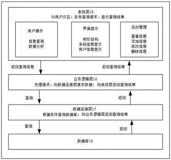 System and method for realizing terminal compensation and harmonic suppression by using dynamic capacitor