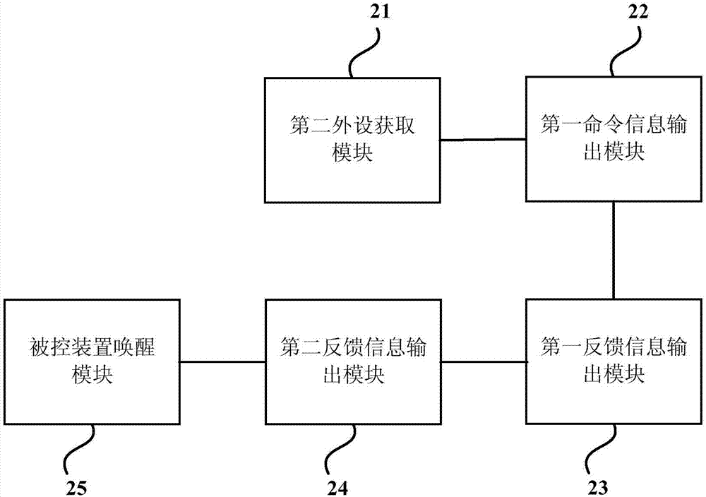 Robot interaction method and system