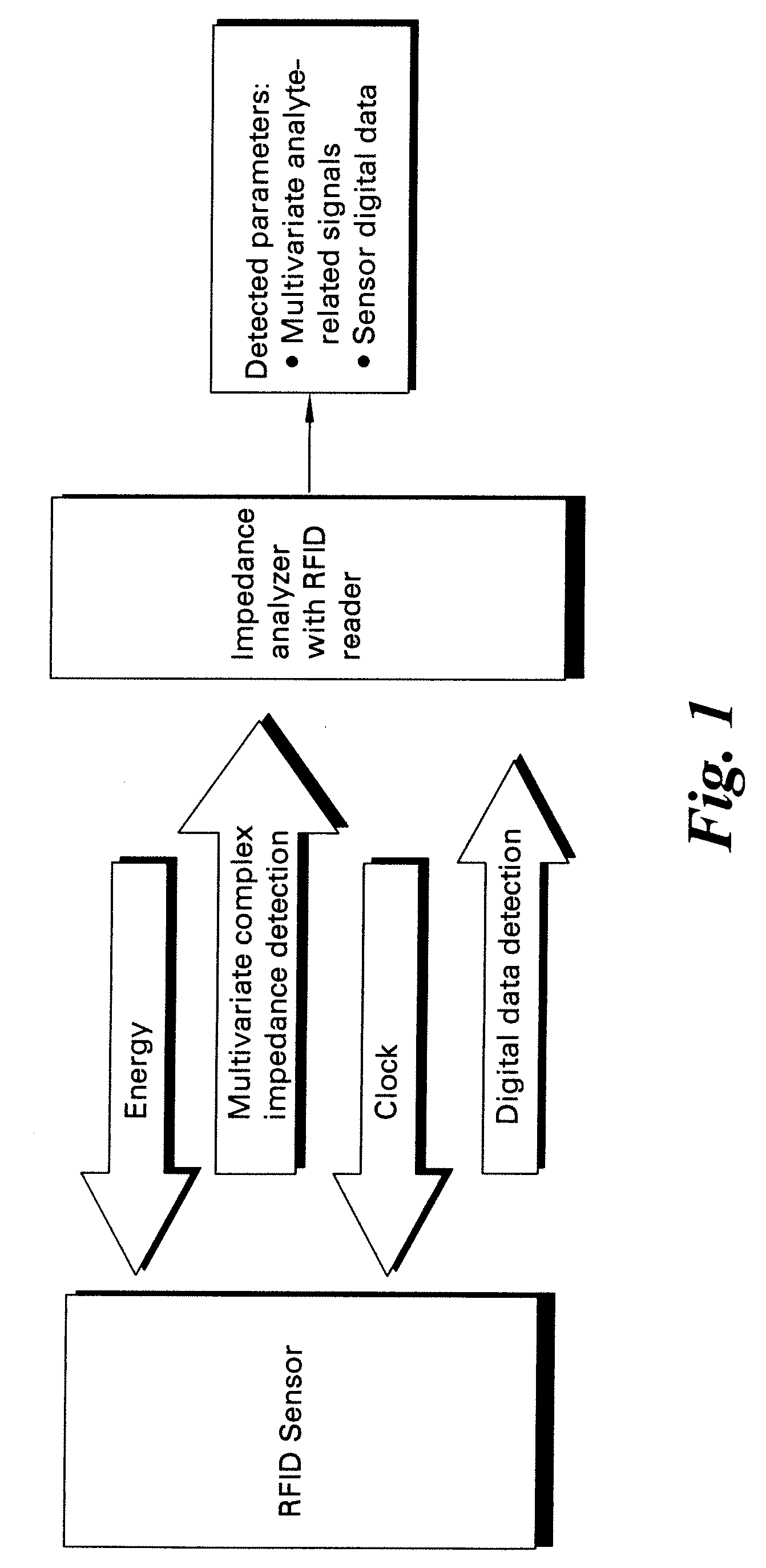 Methods and systems for calibration of RFID sensors