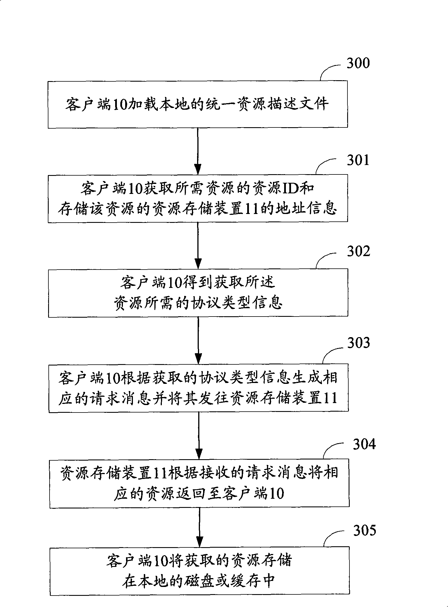 Method, device and system for acquiring resources