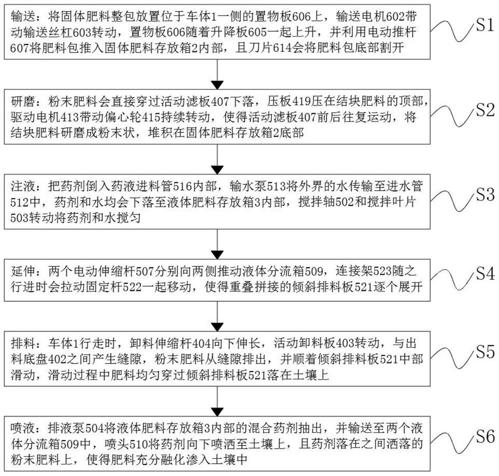 High-yield digital control and processing method for rice field