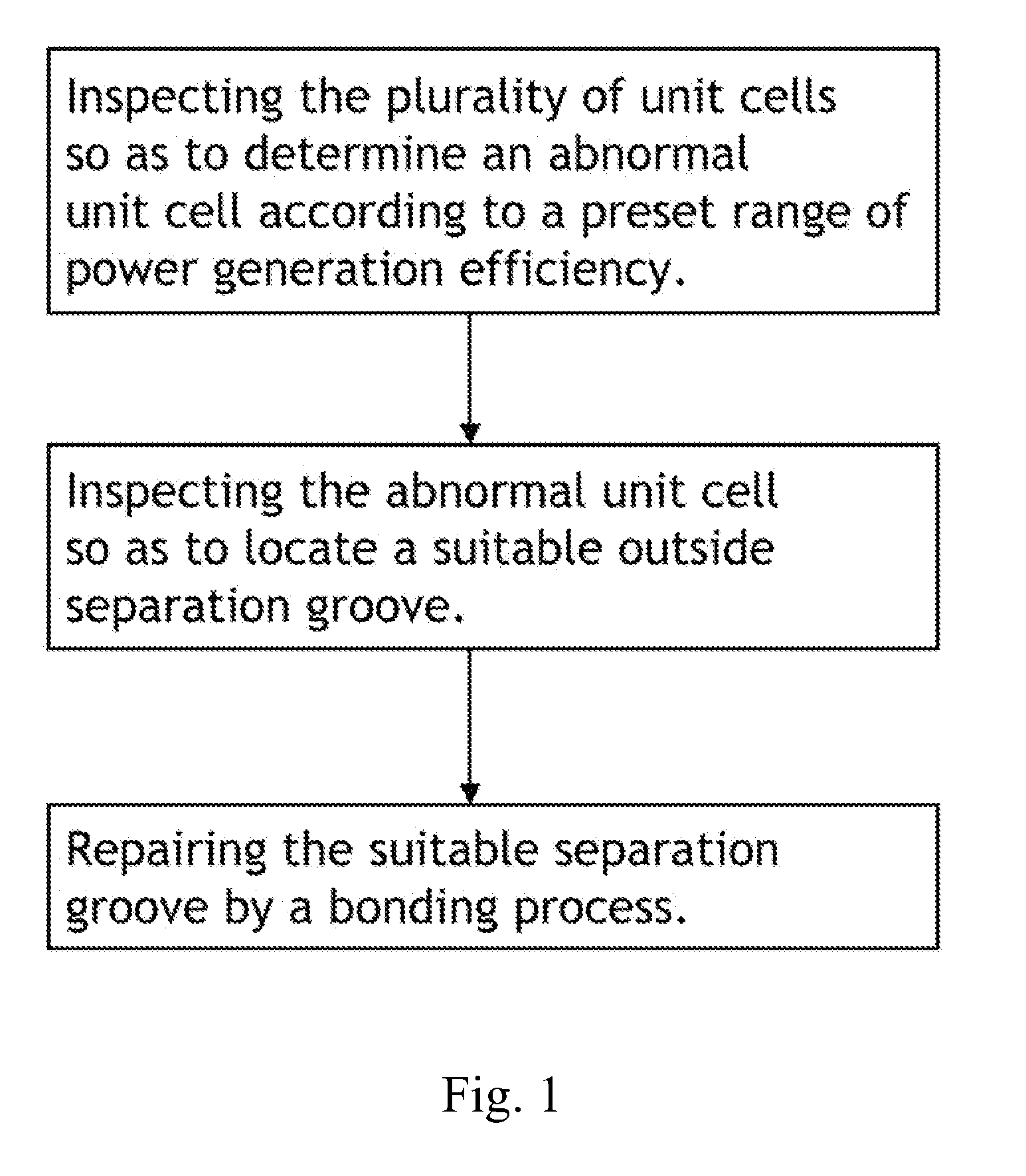 Thin Film Solar Cell Module And Method For Repairing The Same