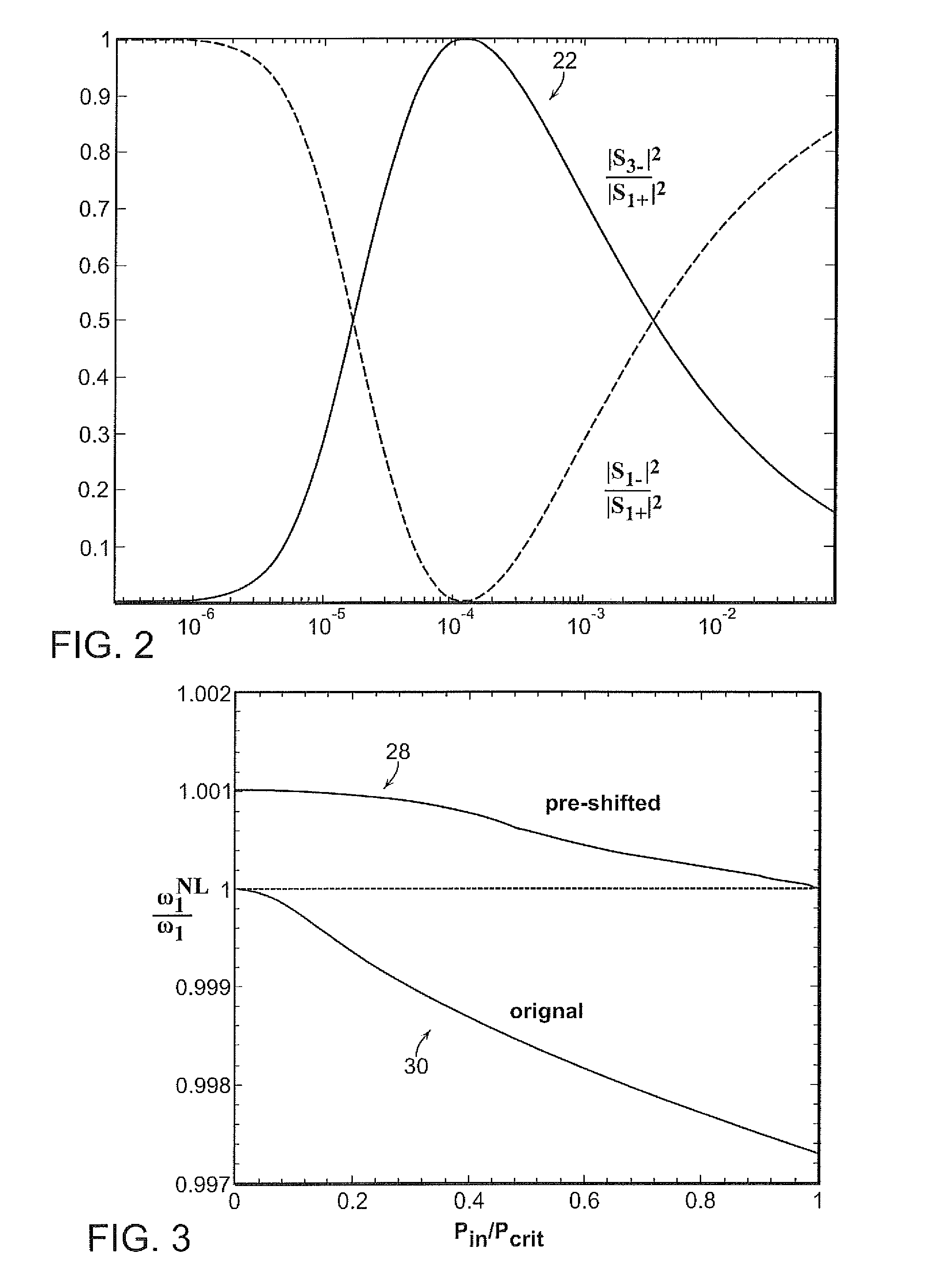 Nonlinear harmonic generation and devices in doubly-resonant Kerr cavities