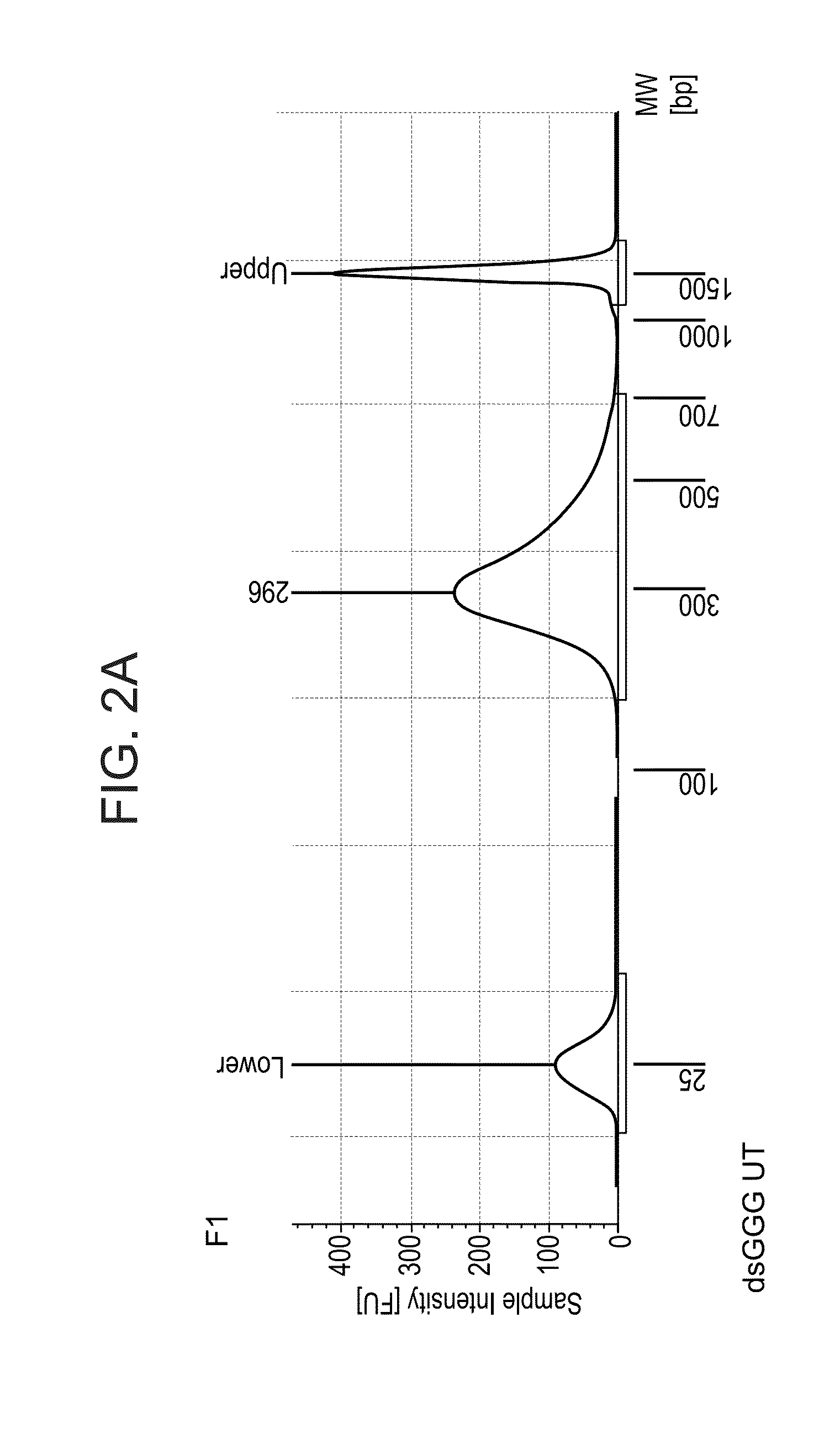 High throughput transcriptome analysis