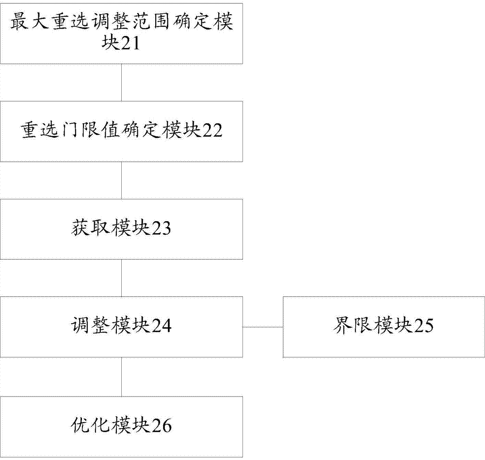 Cell reselection parameter optimizing method and device