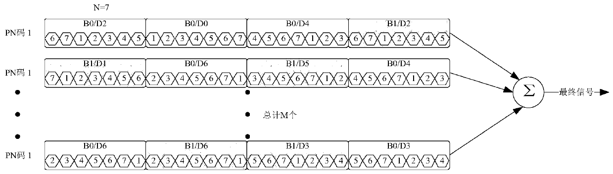 Improved method of ccsk signal based on dynamic multi-peak combination